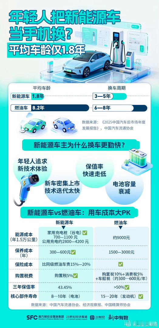 年轻人这么有钱了么？不是之前还说就业形势严峻，要大家捂紧钱包看来我既不年轻，也不