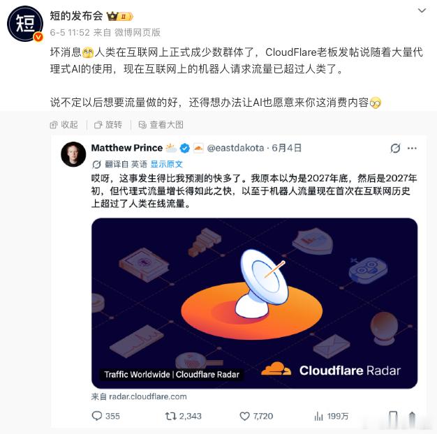 【AI等机器网络请求量首超人类 】近日，据Cloudflare 监测数据显示，全