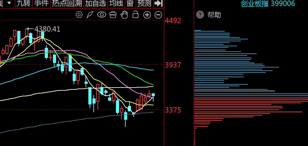 易中天杀跌难阻A股震荡上行，双主线轮动支撑行情将渐入佳境？  
      今日