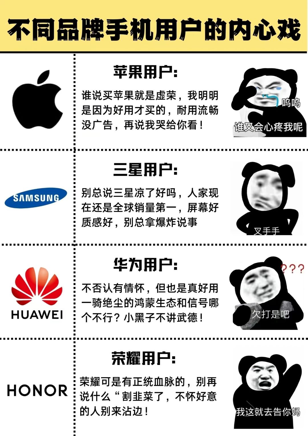 不同品牌手机用户的真实想法