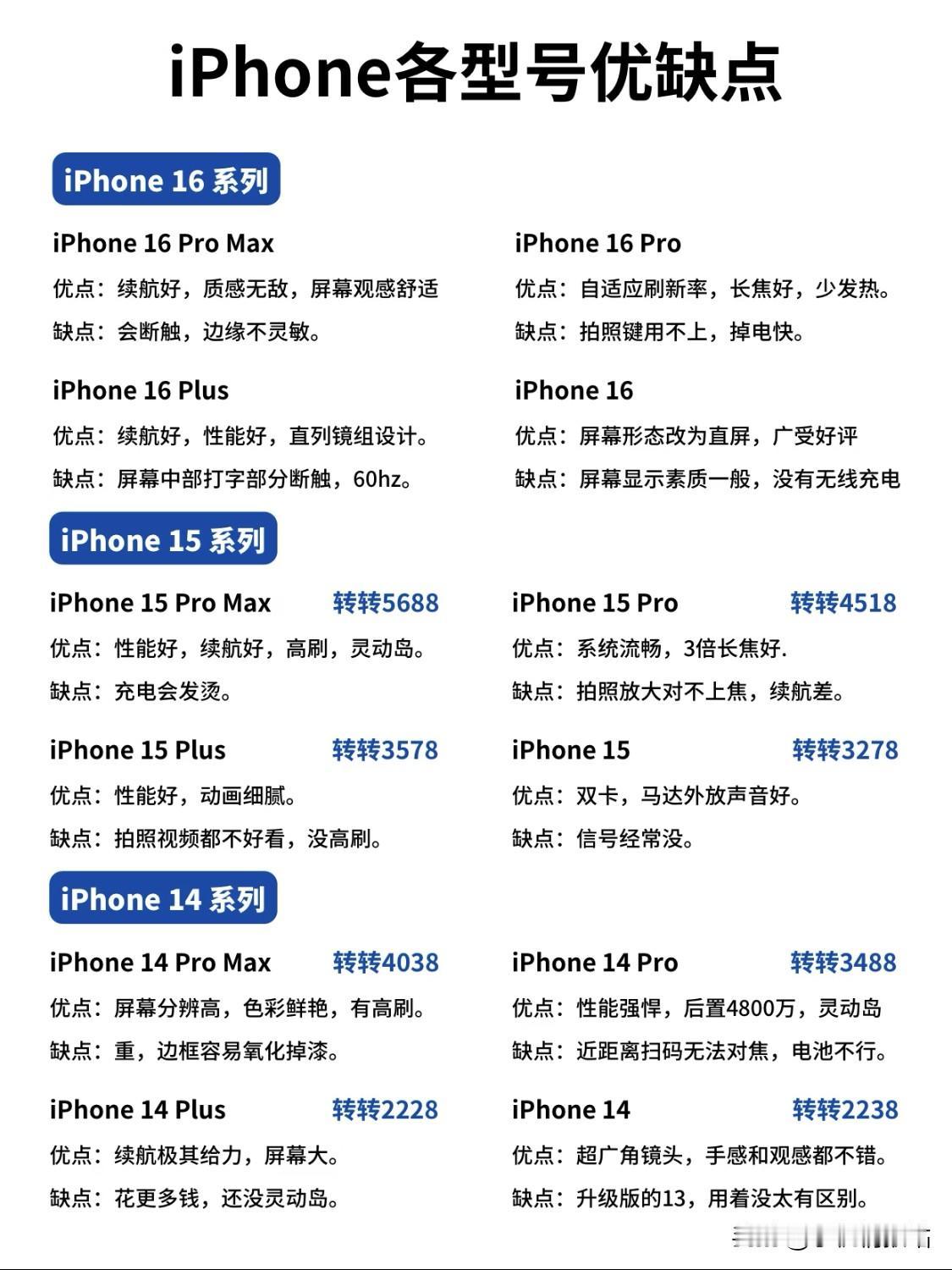 🔥iPhone各个型号的优缺点！苹果手机 iphone 苹果手机品质 苹果行情