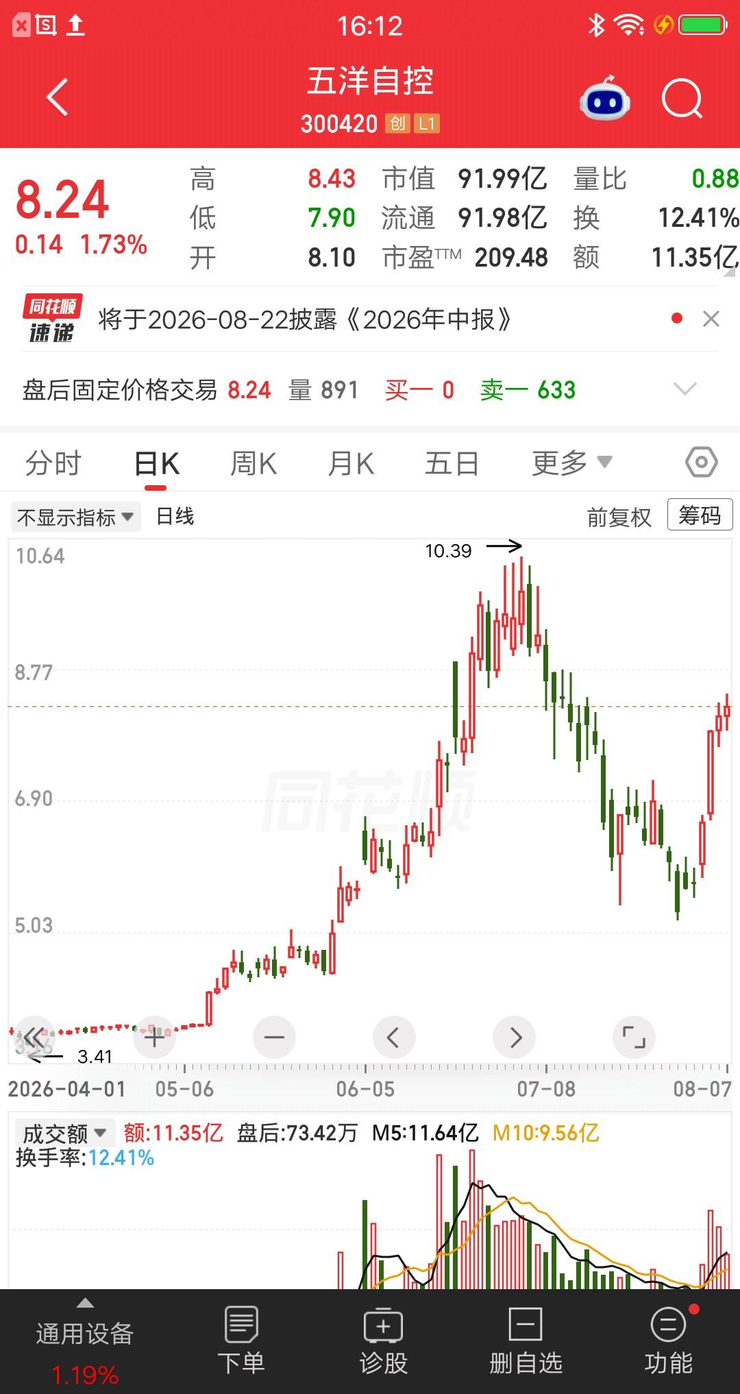 一位股民发视频笑疯了，5月初重仓五洋自控赢麻了，两个月收益率翻倍。财运来了挡都挡