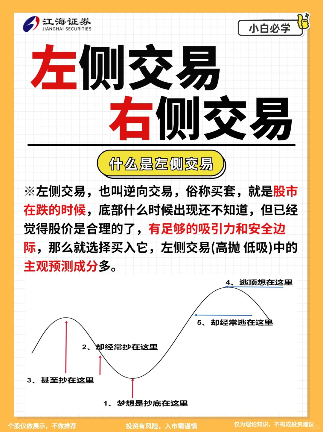 重点必学📈左侧交易和右侧交易到底是什么🤔