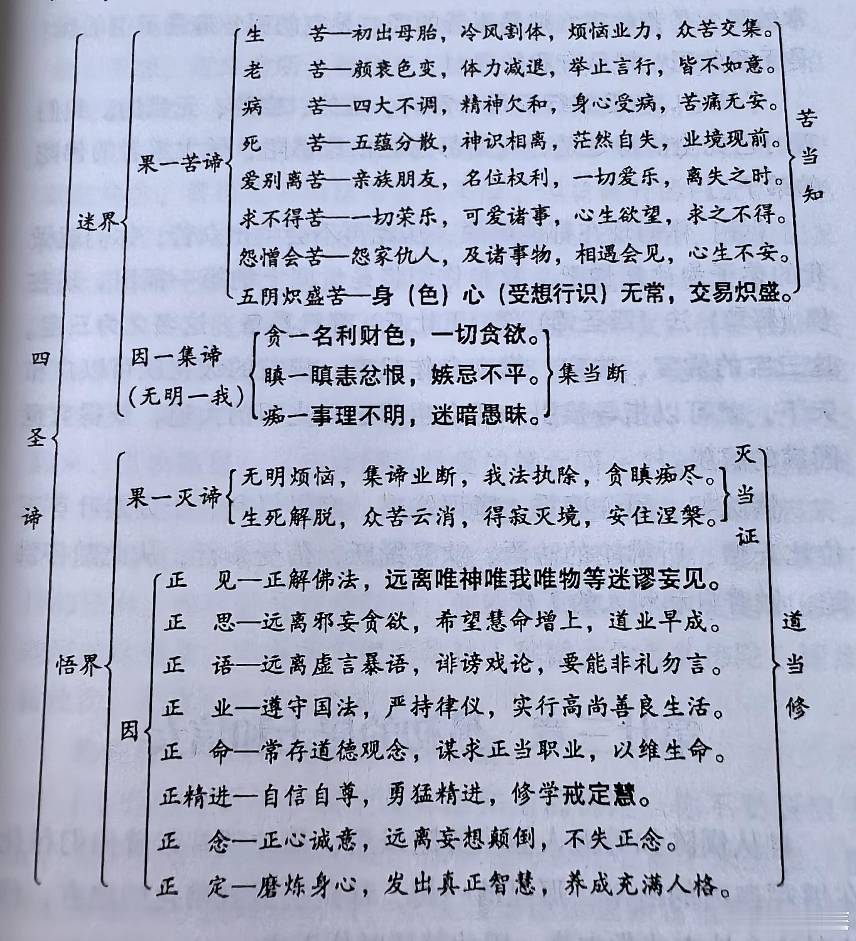 漠宏庵情感   佛陀在鹿野苑中与憍陈如等五人重逢:你们认真听我说: 此是苦，逼迫