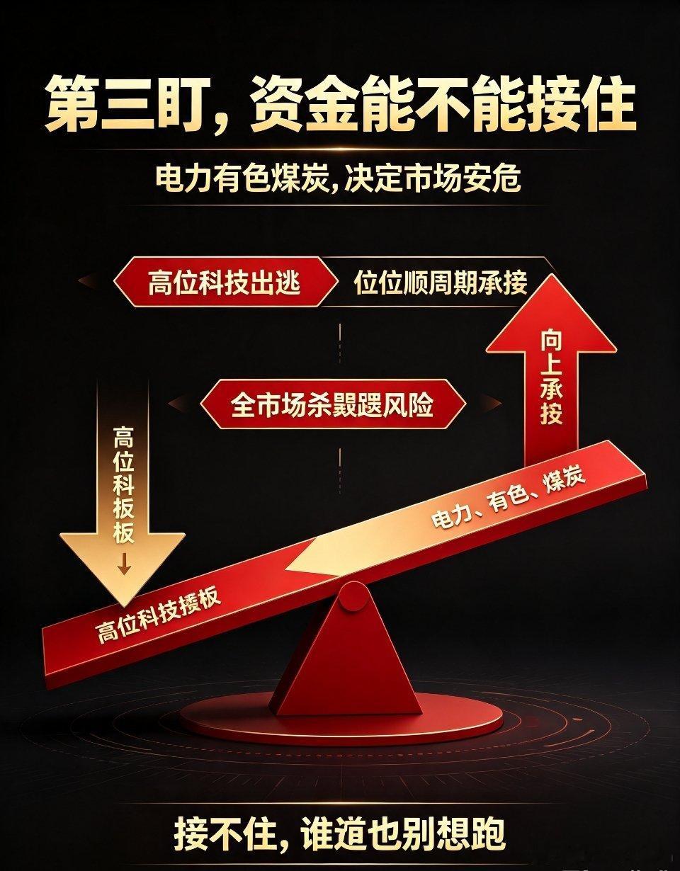 科技股尾盘为何跳水明天A股这4点必须盯紧！错过一个，本周基本白干老股民都清楚：A