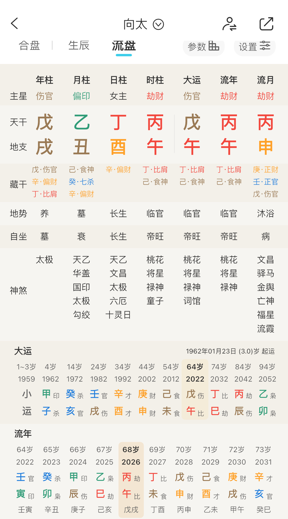 这几位也是食伤佩印（食神➕偏印、伤官➕正官）还都是火命相比于赵v和幂姐她们的标签