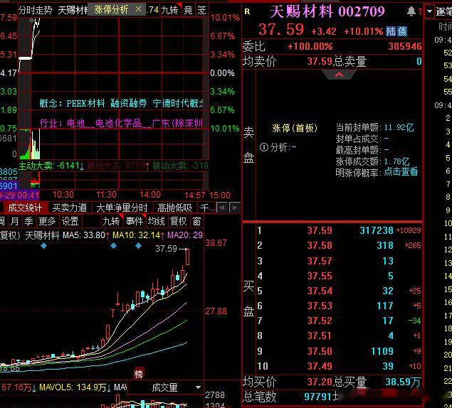 再次祝贺所有铁，天赐大哥完成封板 ​​​