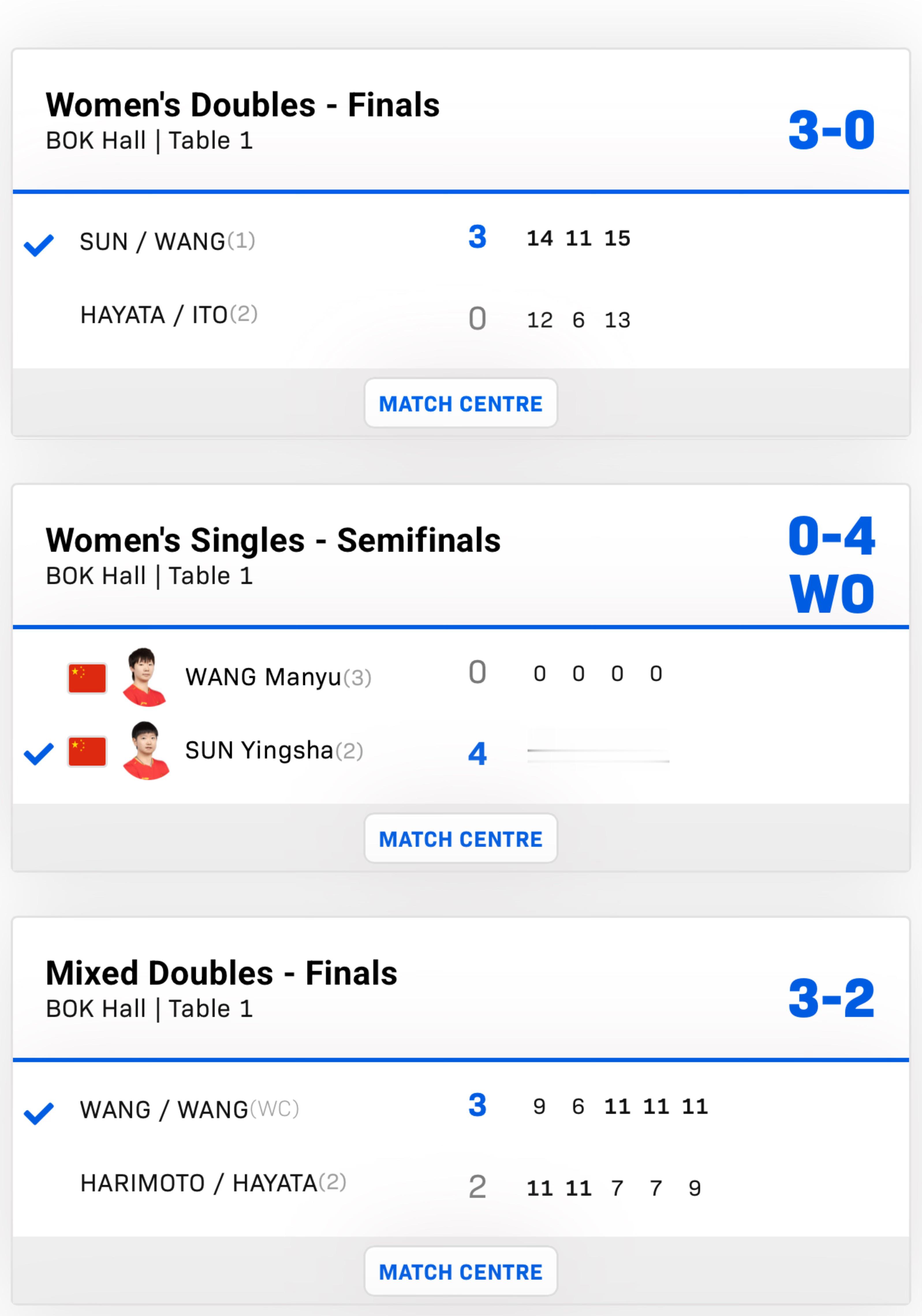 赢了才能叫“弃单保双”王曼昱布达佩斯三冠王