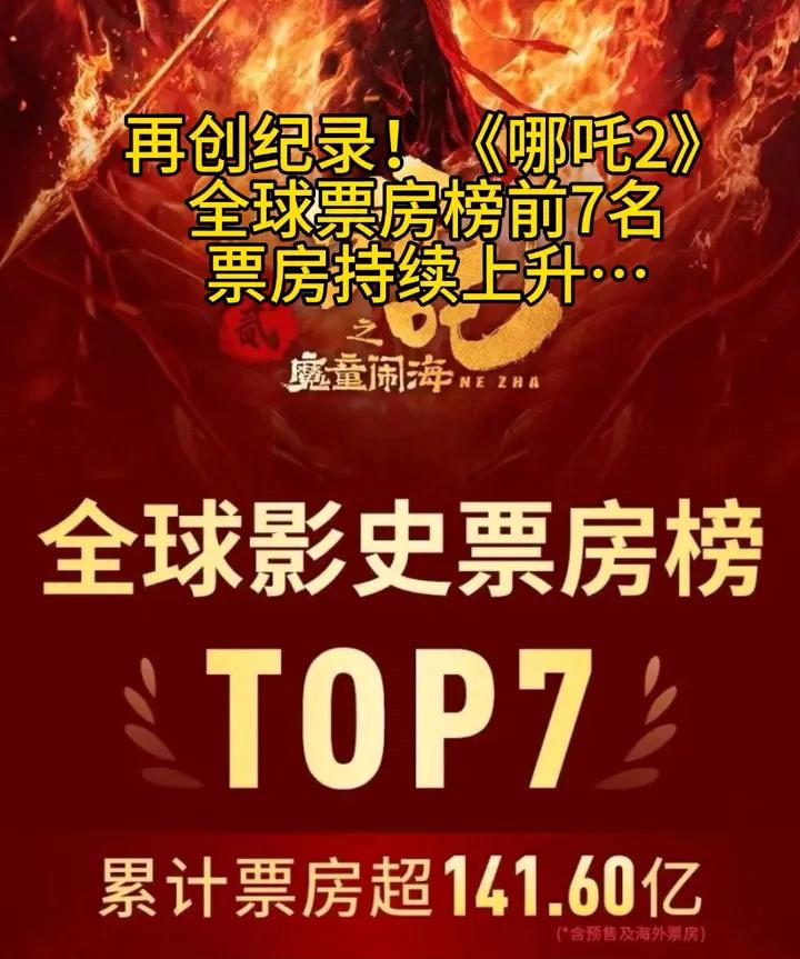 《哪吒2》再创辉煌，成功跻身全球票房榜前7名！这部国产动画电影凭借其精湛的制作和