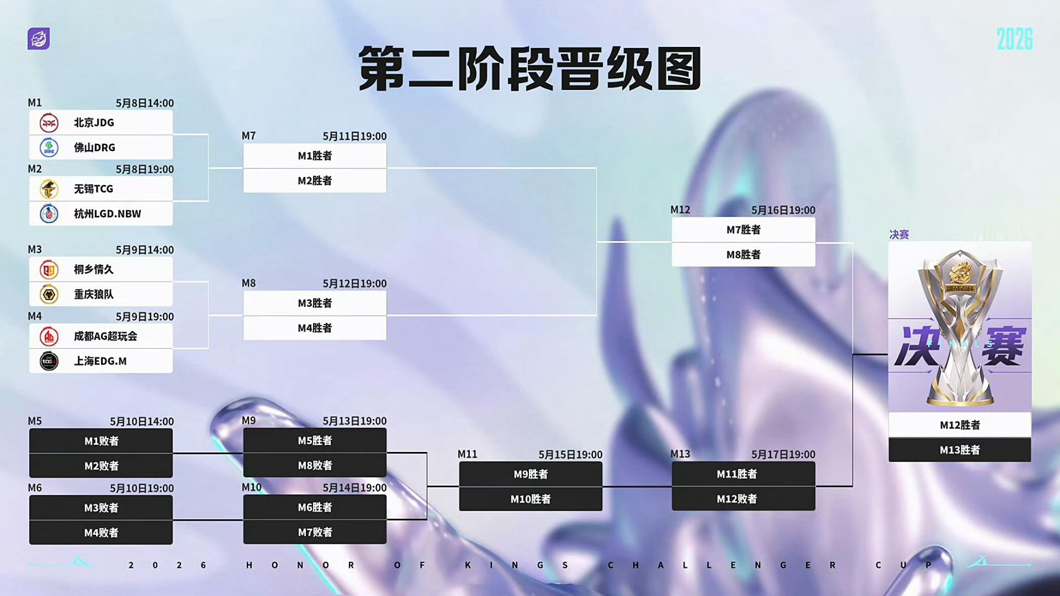 挑杯抽签挑杯抽签：玄学与战意齐飞，下半区预定红狼宿命对决2026年王者荣耀挑战者