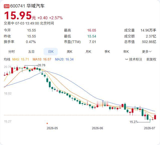 华域系联手淅减成立新公司！上海森索博科技落地，注册资本4000万

华域汽车与淅
