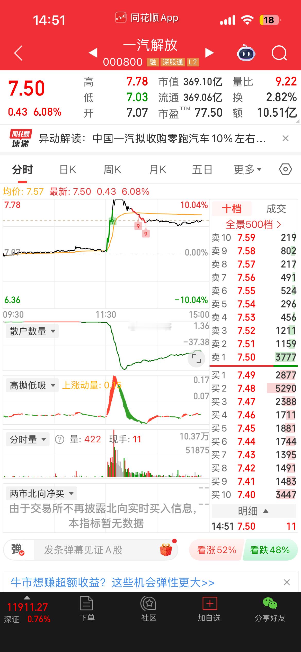今日市场传闻，中国一汽集团计划收购零跑汽车10%的股份，该投资方案已在一汽内部流