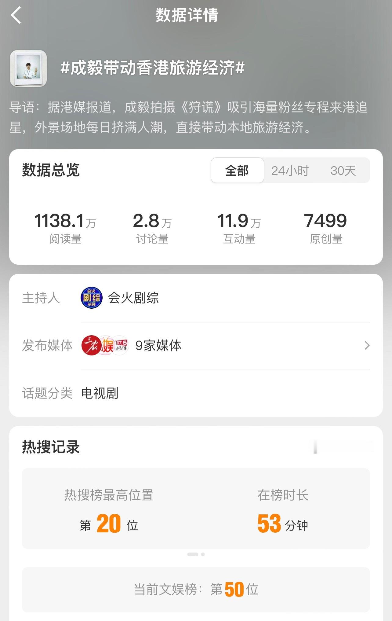 成毅狩谎官宣开始，就带给内娱一波又一波的震撼！成毅粉丝们走到哪里都能给当地经济带