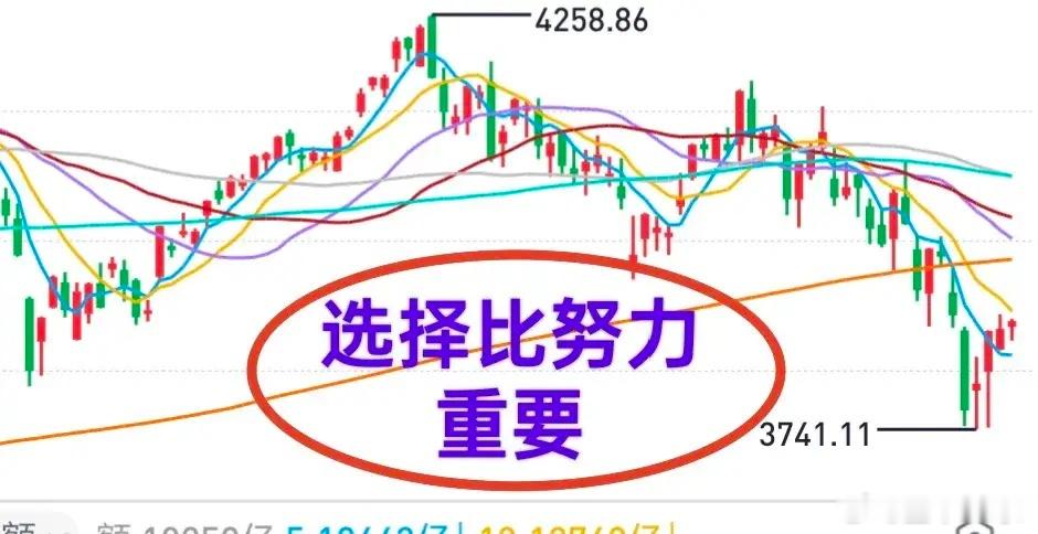 A股：今天涨幅靠前的是锂电、电网设备、有色金属等板块，也就是一哥提示关注的中登板