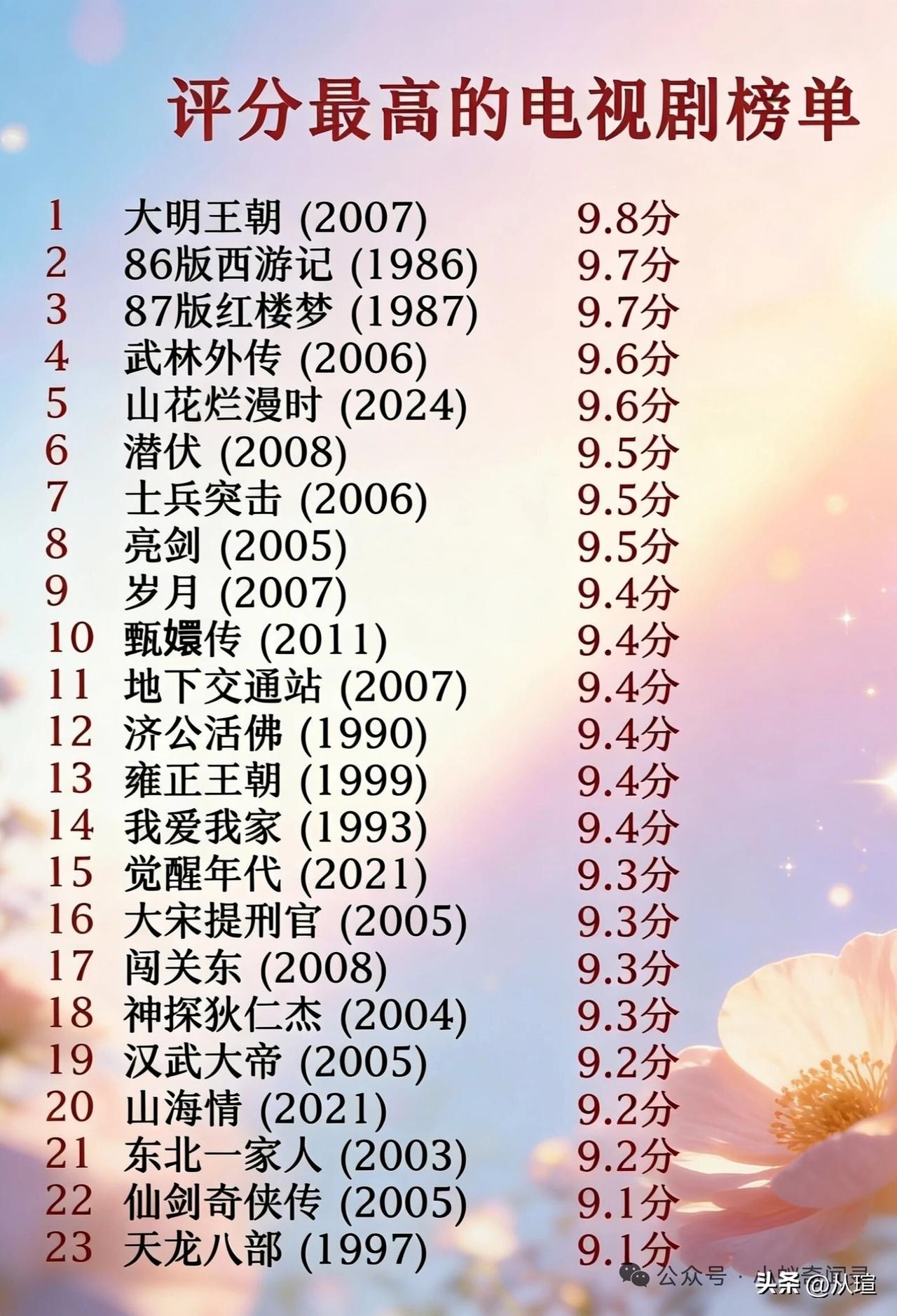评分最高的电视剧，除了岁月和山海情，其他的我都看过热播剧排行 热榜十部剧 高分剧