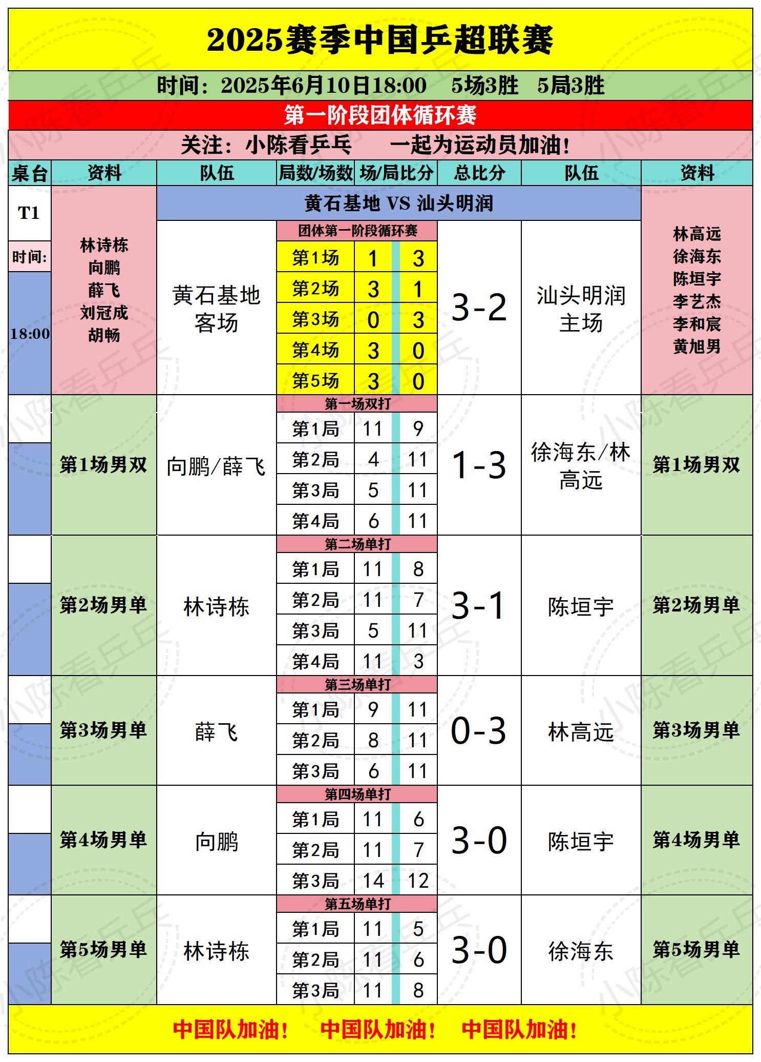 2025中国乒超联赛6月10日下半场赛况。2025中国乒超联赛6月10...