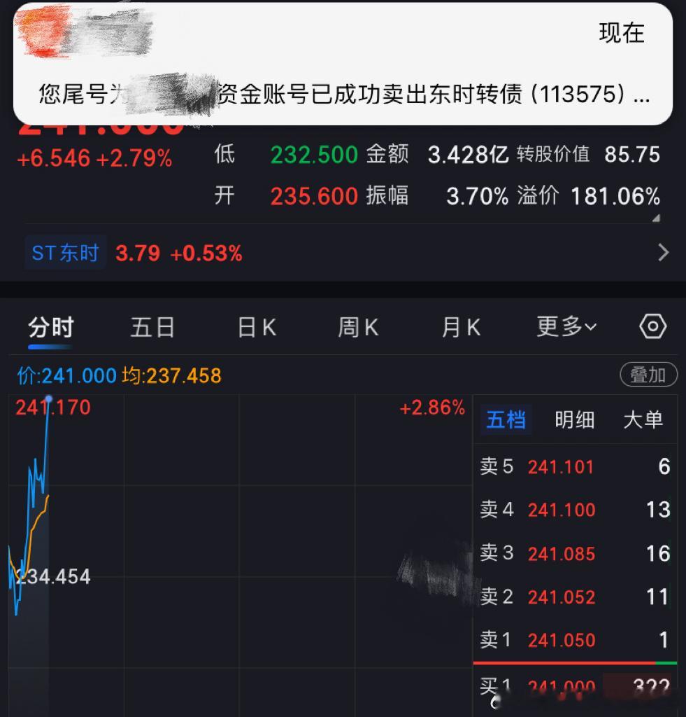 东时转债 完美预期A股a股今日看盘每天一只可转债