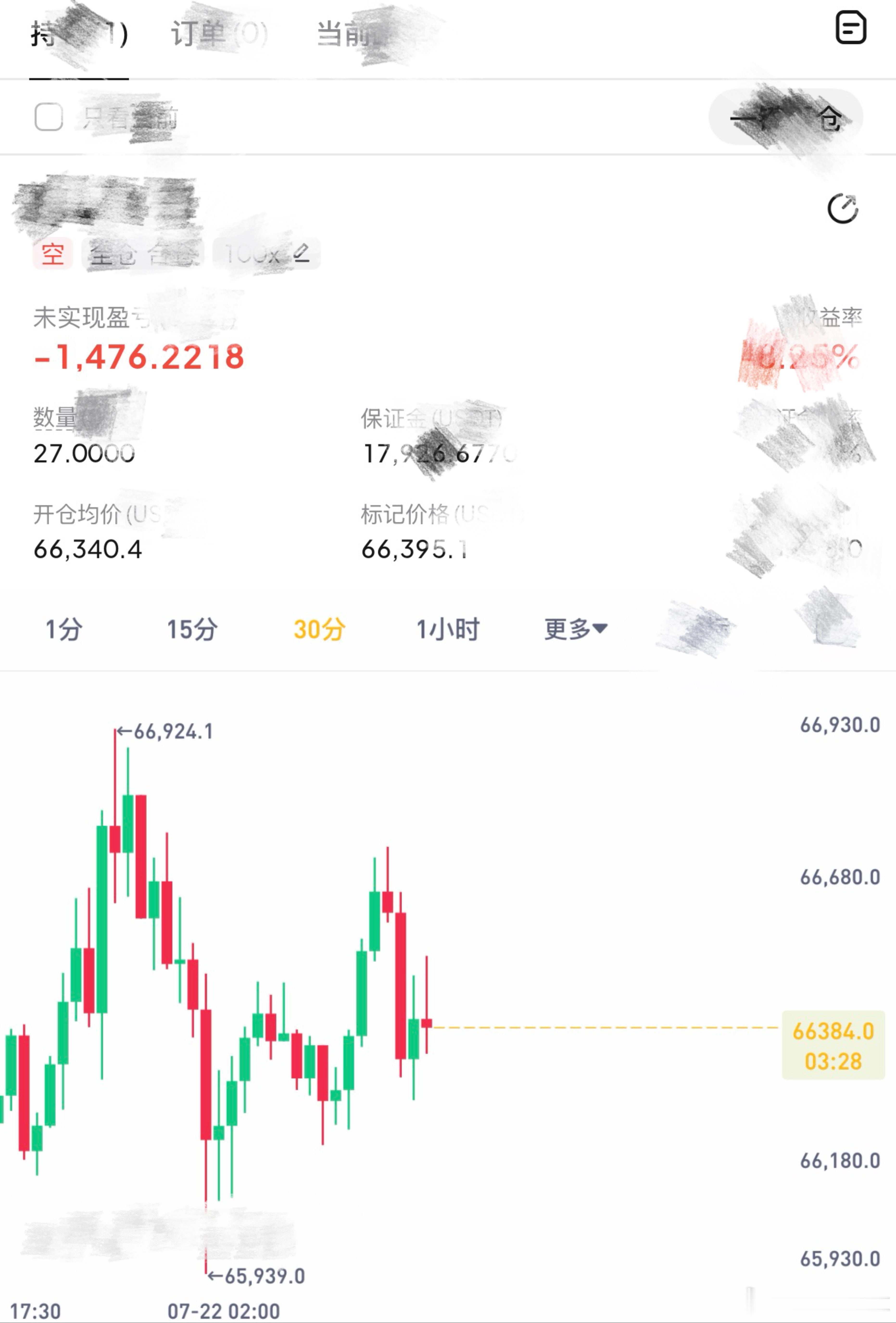 就是等，咱就是说非要等到一个像样的结果。比特币btc