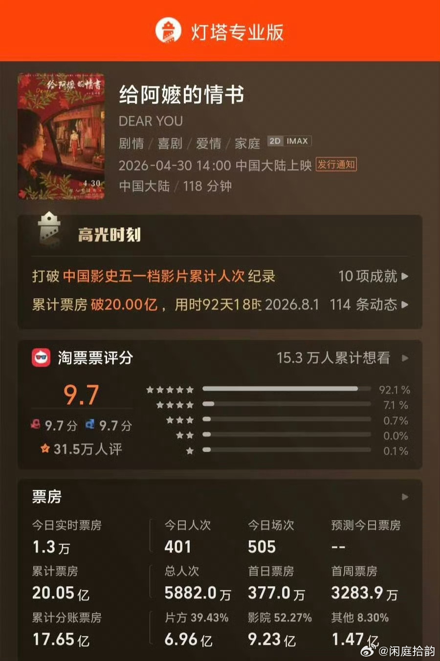 给阿嬷的情书今日下映《给阿嬷的情书》于2026年4月30日上映，密钥于今日正式到