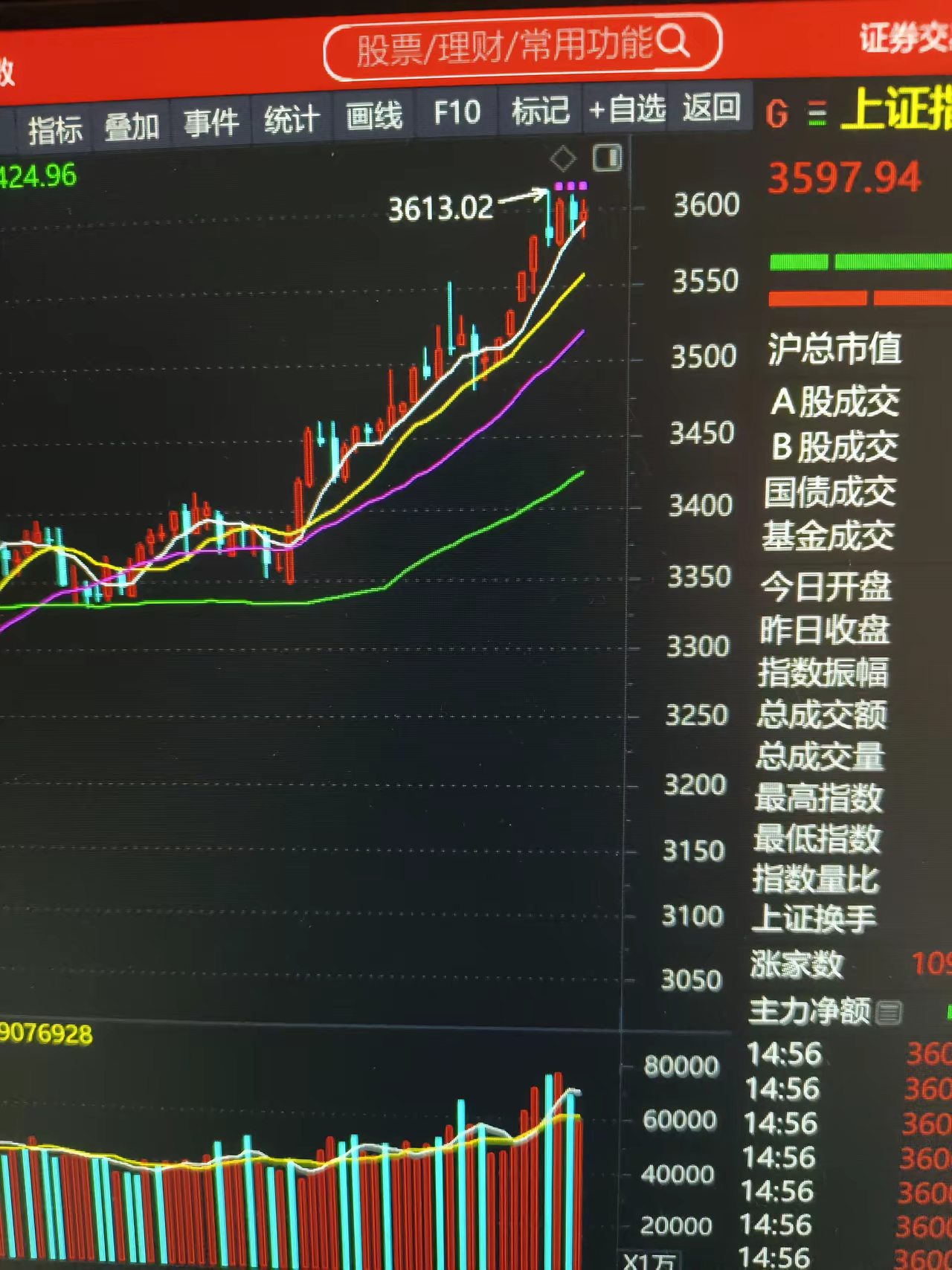 明天将再度冲击前期高点，创出新高。今日全天震荡洗盘。上午尾市出现跳水，下午开盘后