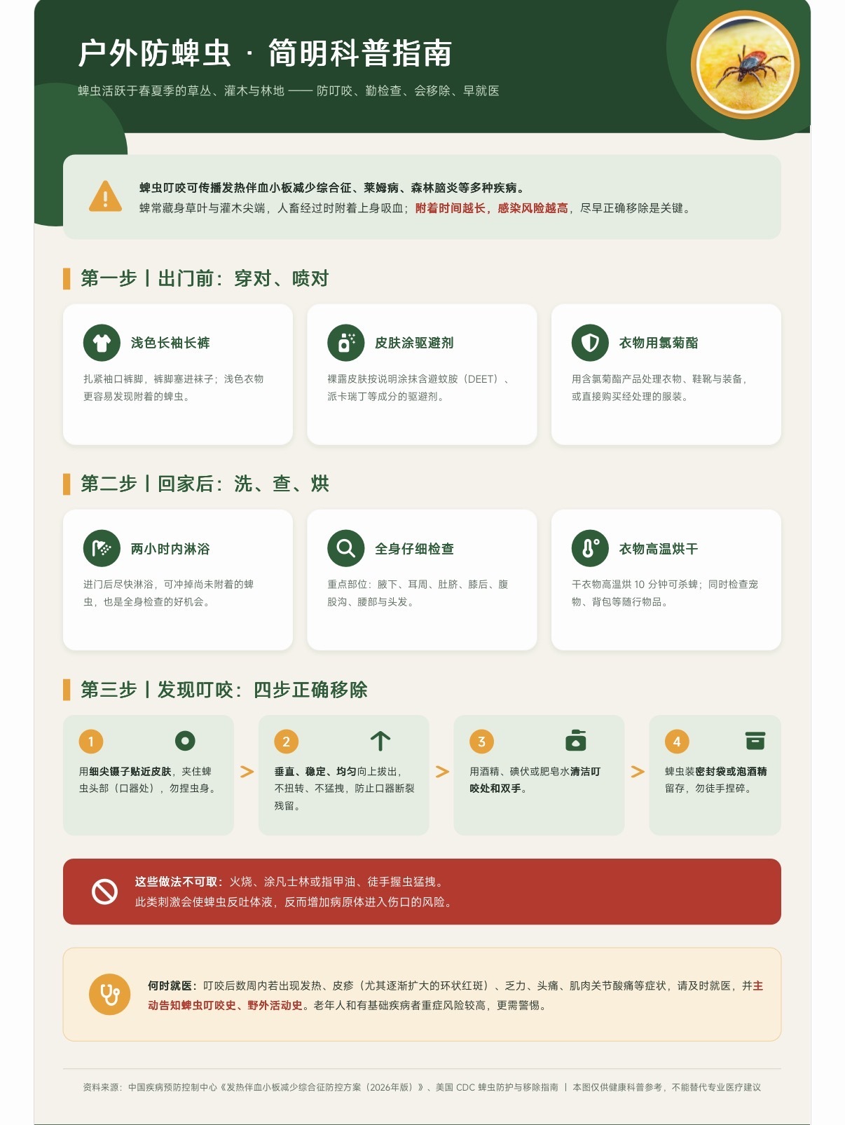 女子被蜱虫咬伤住ICU28天四肢瘫痪严格意义上蜱虫不是昆虫，而是一类蛛形纲、和蜘
