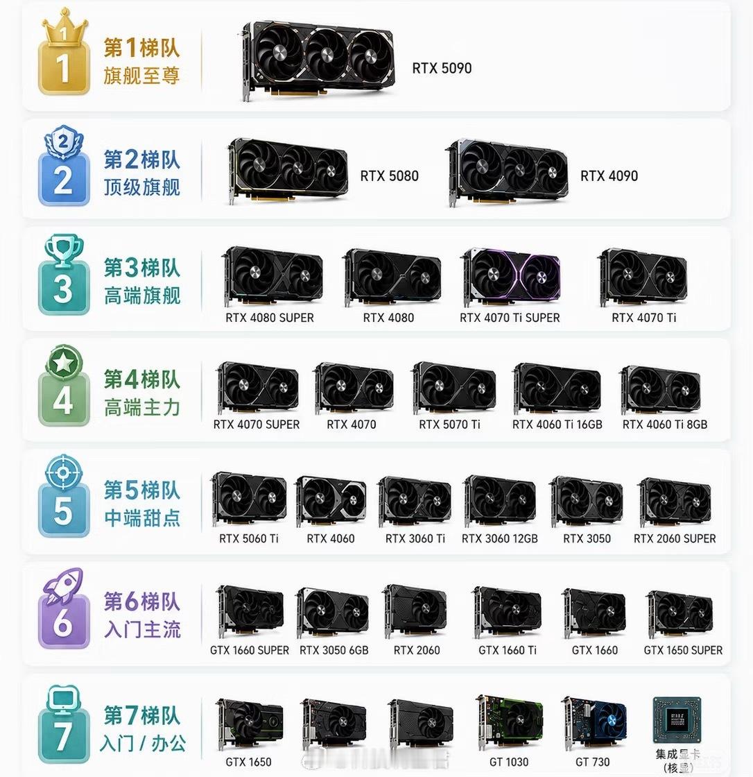 显卡涨价内存涨价也就算了显卡也来凑热闹不过到是涨价没内存猛我们工作室的内存三张不
