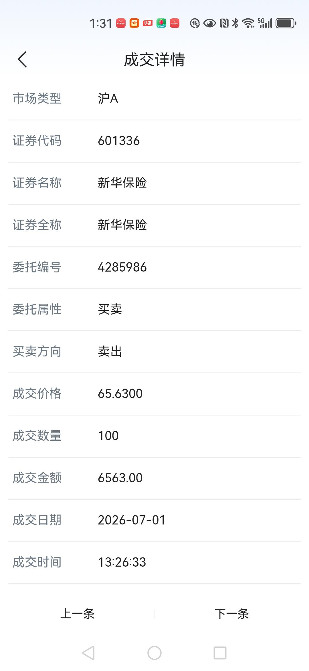 到了健身房一看新华保险股价最高已到过65.60元，离涨停价65.63元只差了3分