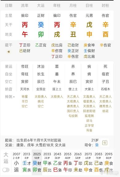 一个初中生的盘，微博这里很少见到，早运财破印明显。 ​​​