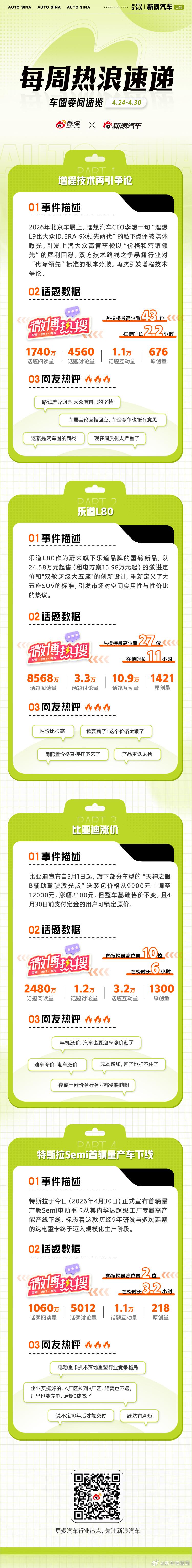 本周车圈热点不断：北京车展高管言论再次引发增程技术的争论；乐道新车型L80上市，