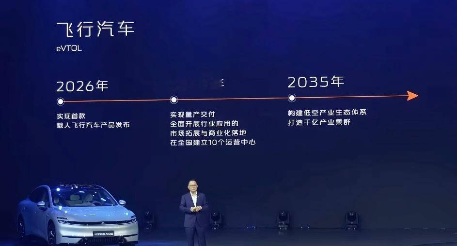 长安也说要搞飞行汽车，2028年量产交付。目前说要在这个领域布局的车企感觉已经不
