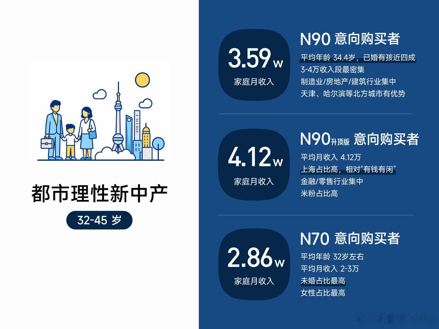 D. Power 这份小米澎程上市前洞察我仔细看了，221 个意向用户从 8 个