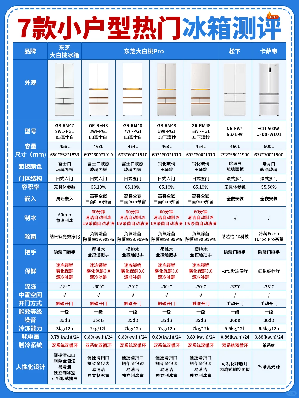 7款小户型热门冰箱测评，一篇教会你怎么选