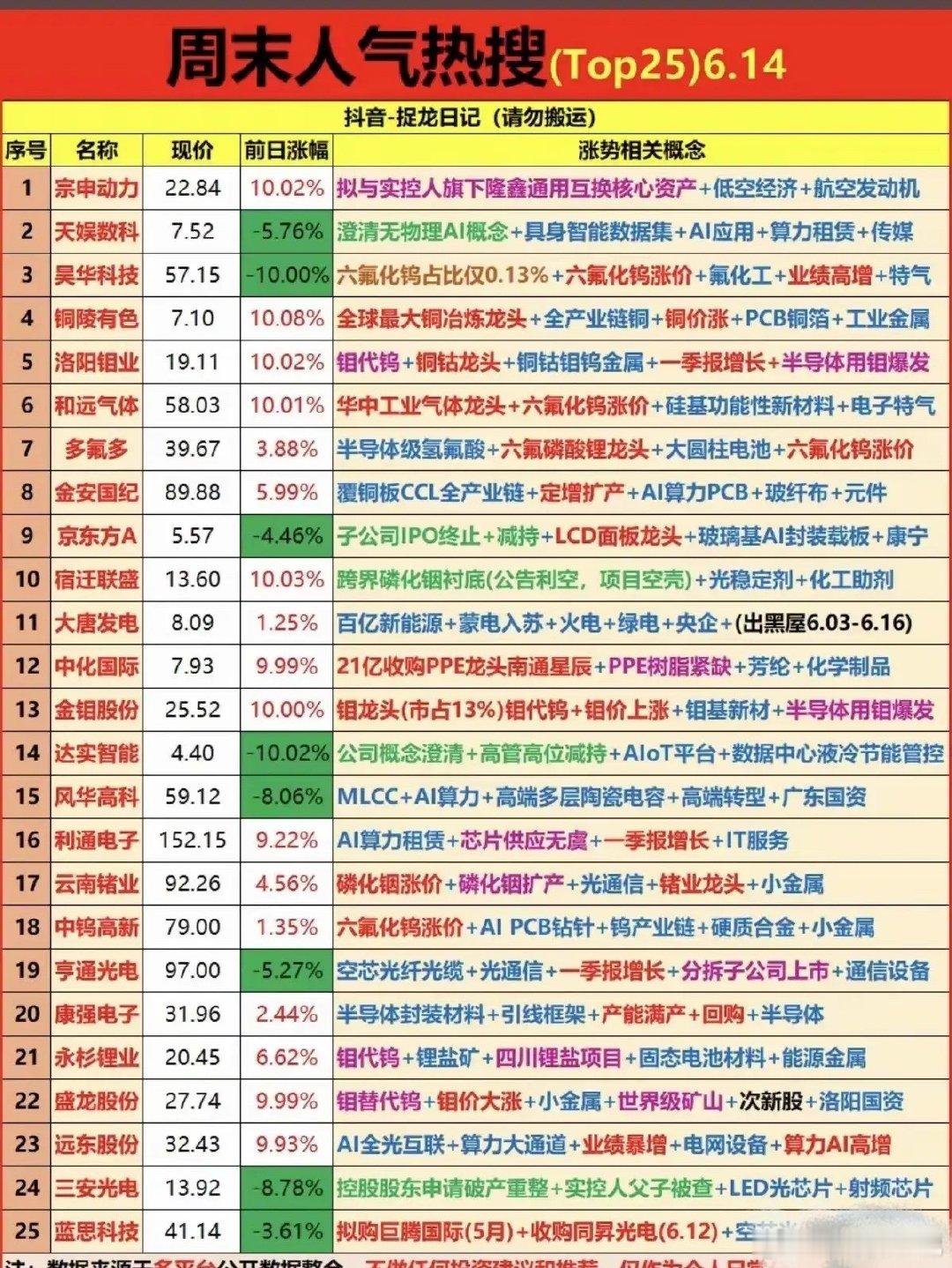 利好！利好！电子布大利好，电子布概念又要吃肉了下午5点08分，一份券商研报实锤了