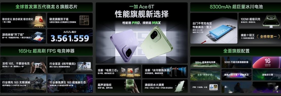 一加Ace6T 一加Ace6T性能满满，价格来了。同比友商之后，大家觉得一加诚意