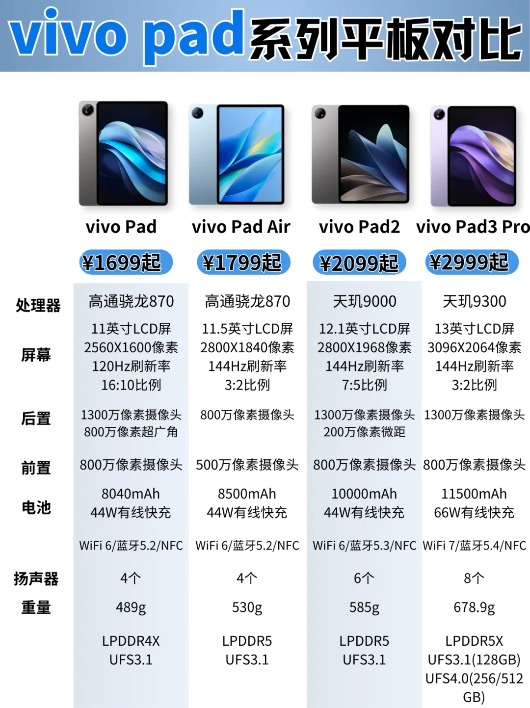 vivo Pad系列平板对比🌟千元安卓平板如何⁉️