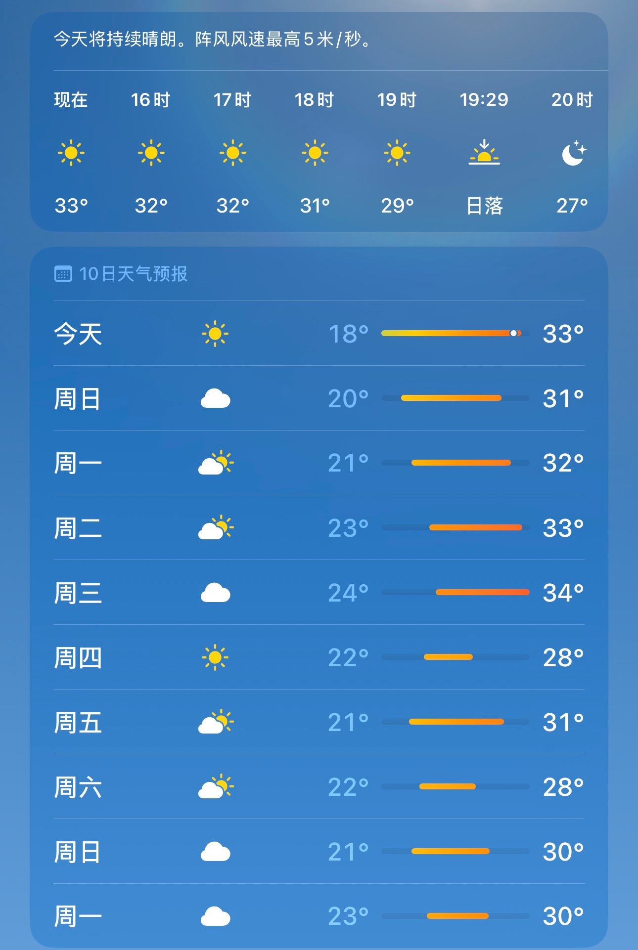 温度33℃热惨了，我要化了！温度33℃热惨了，我要化了！温度33℃热惨了，我要化