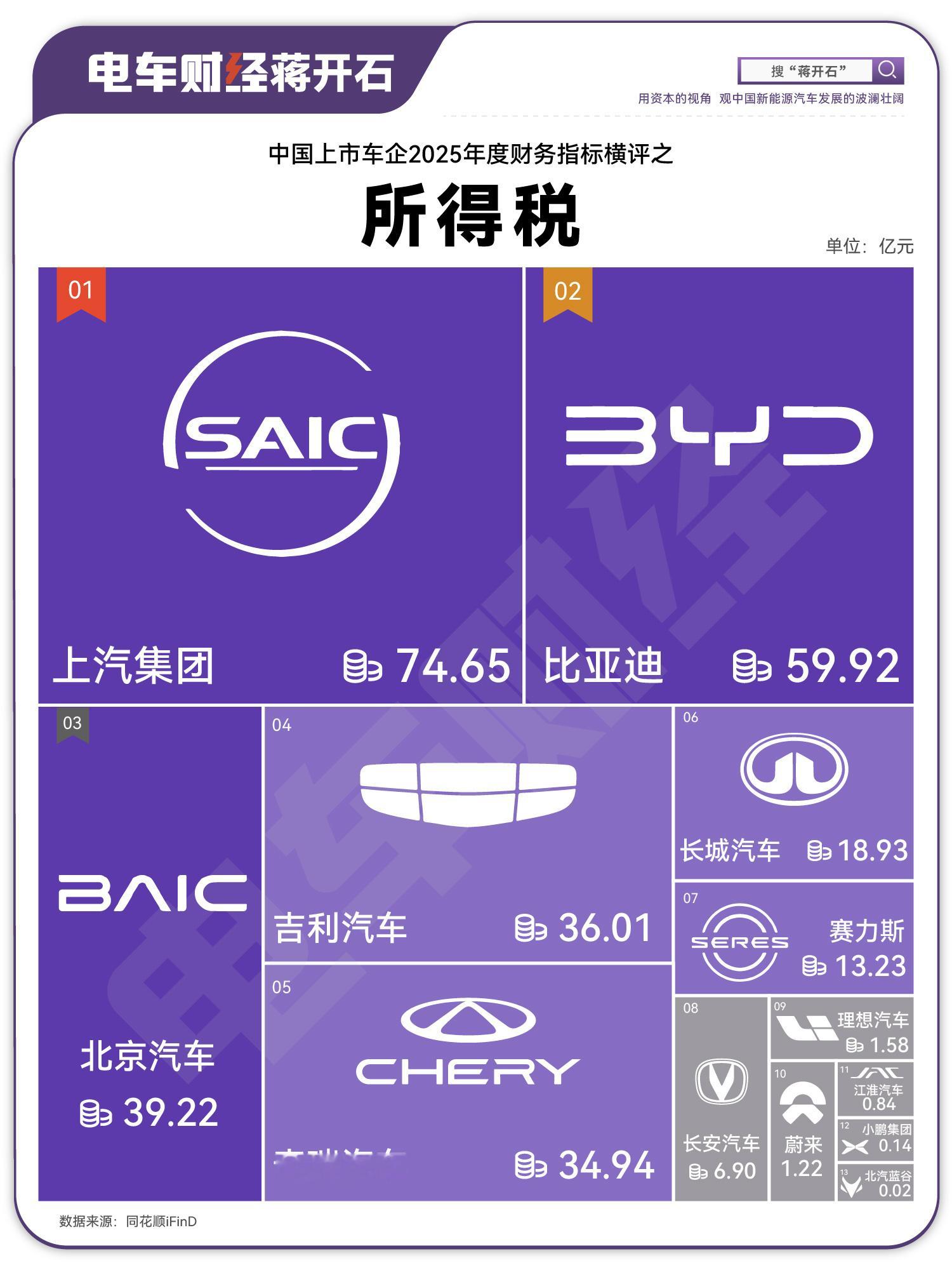 车企2025年都应交多少所得税？电车财经2025年年度主题