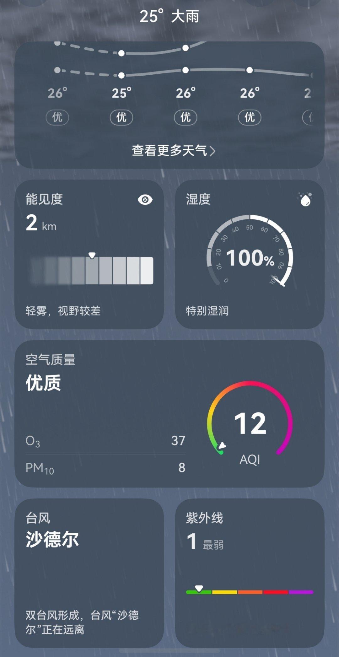湿度100%[淡淡的] ​​​