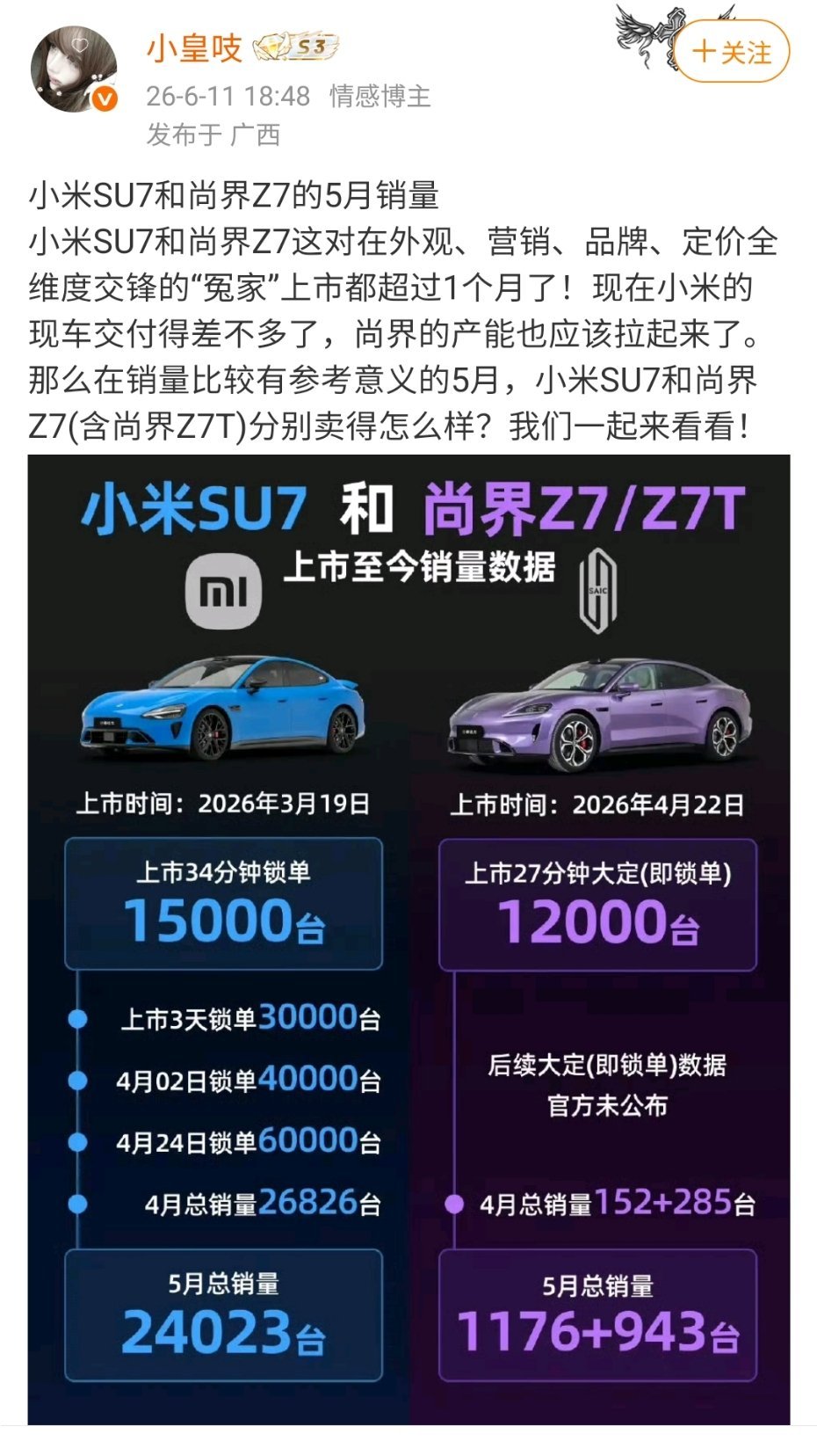 “尚界急躁的毛病又犯了”，H5 就是急吼吼的上上上，高开低走。 Z7 又是急吼吼