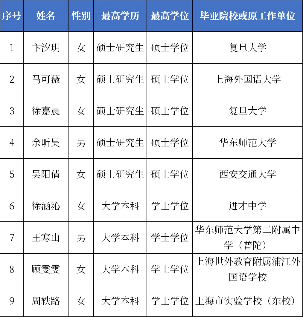上海科技大学附属学校2024年新招教师名单