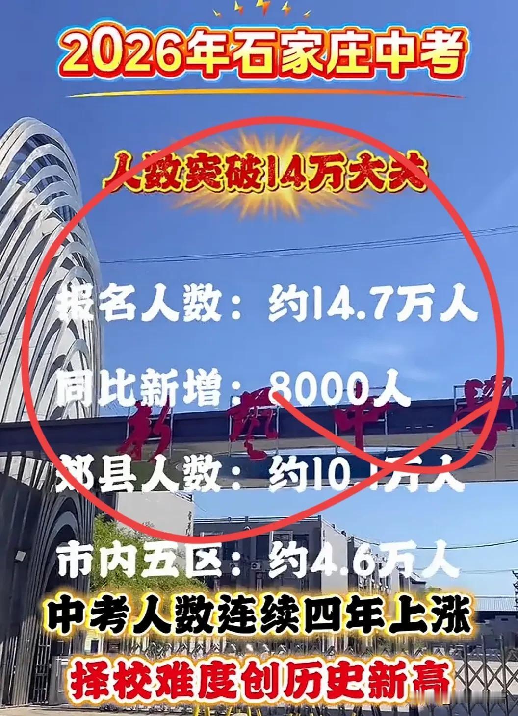 【中考分数重要？还是排名重要？】石家庄头部高中的自主招生，才是最重要的一环！石家