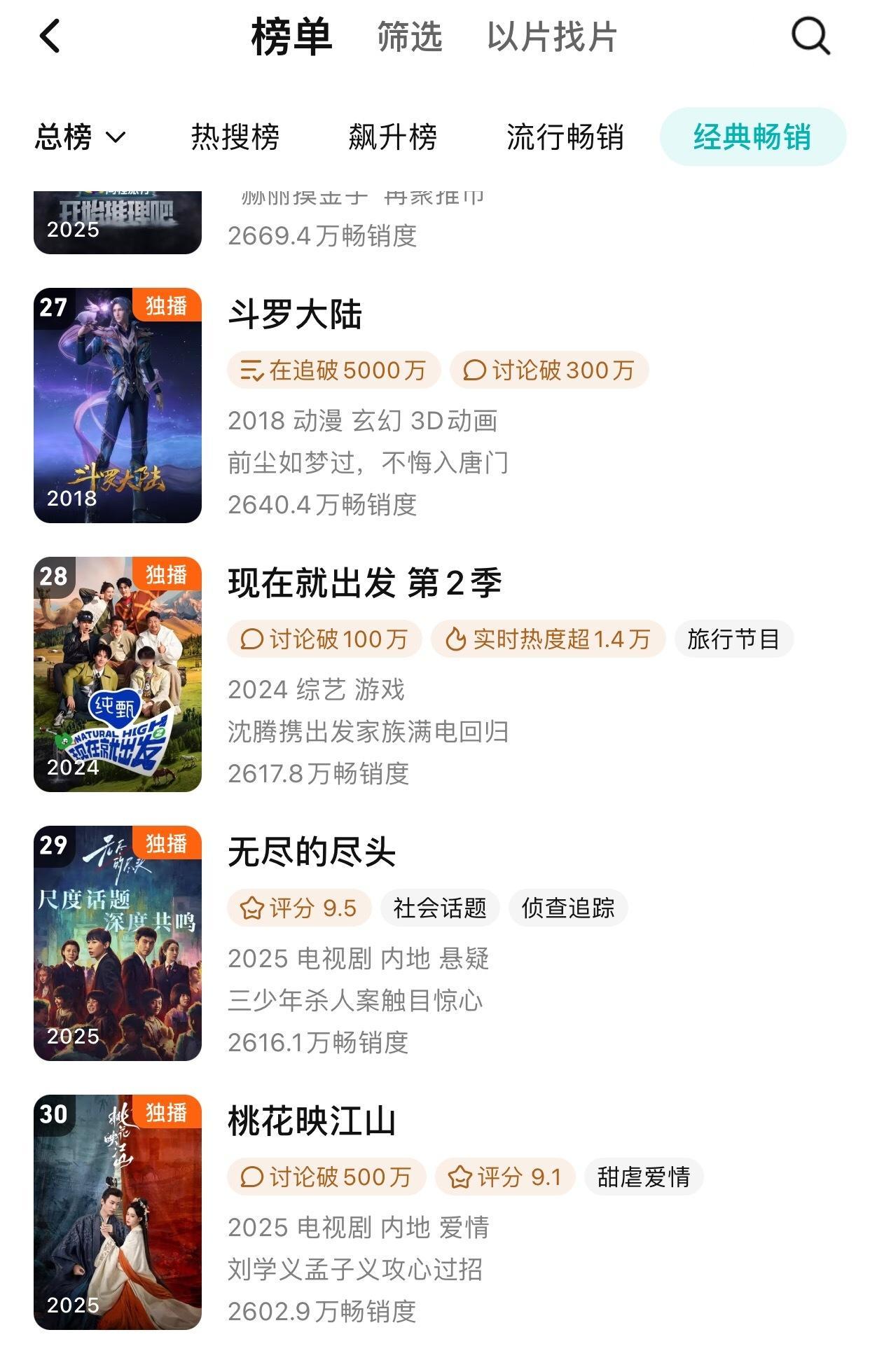 刘学义孟子义桃花映江山进腾讯年榜了，长尾效应🈶️ 