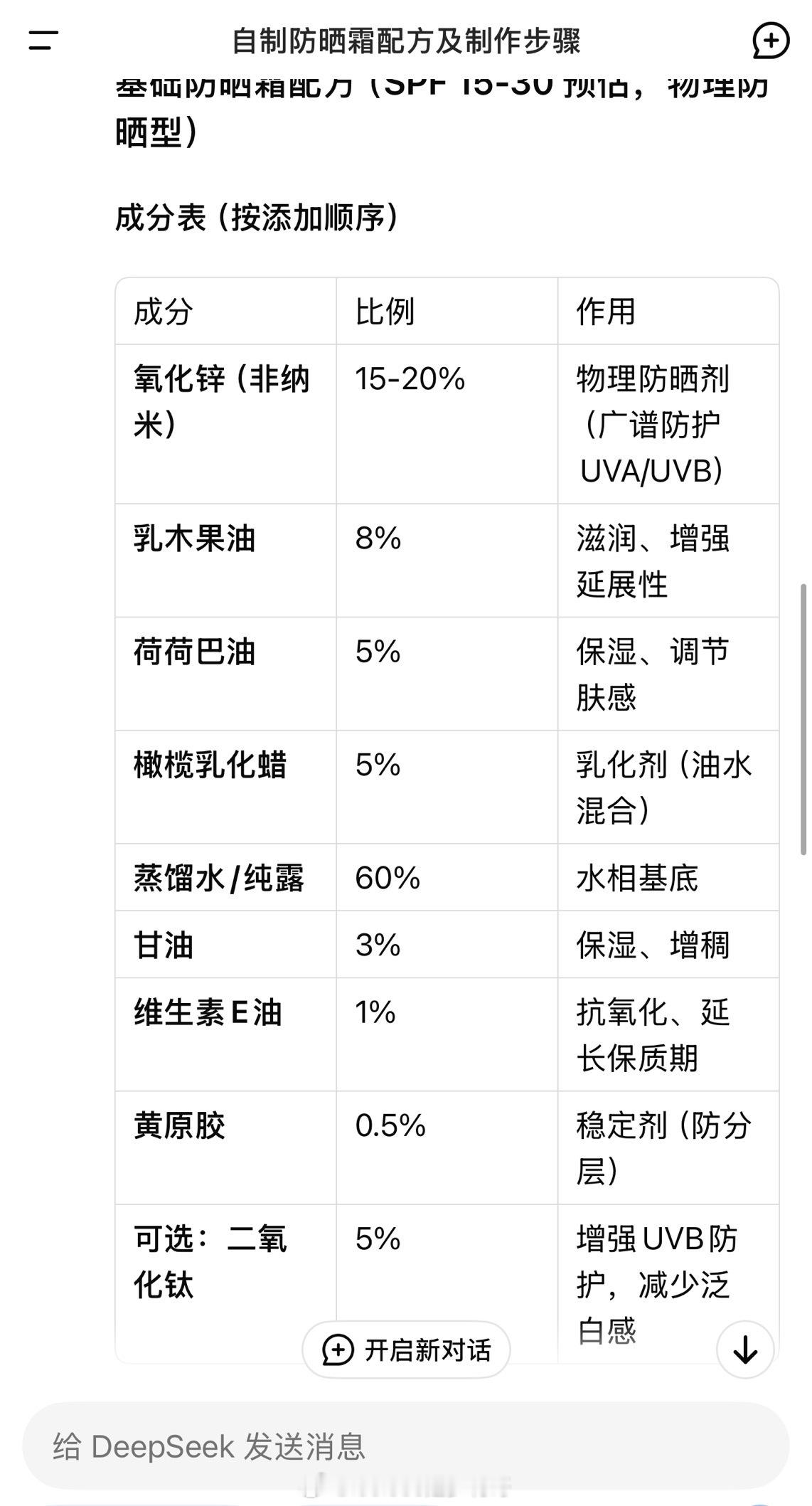 Deepseek帮我做的防晒霜配方，注意和制作步骤都有。 