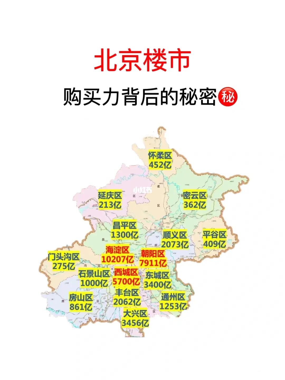北京买房：朝阳和海淀的购买力天差地别❗️