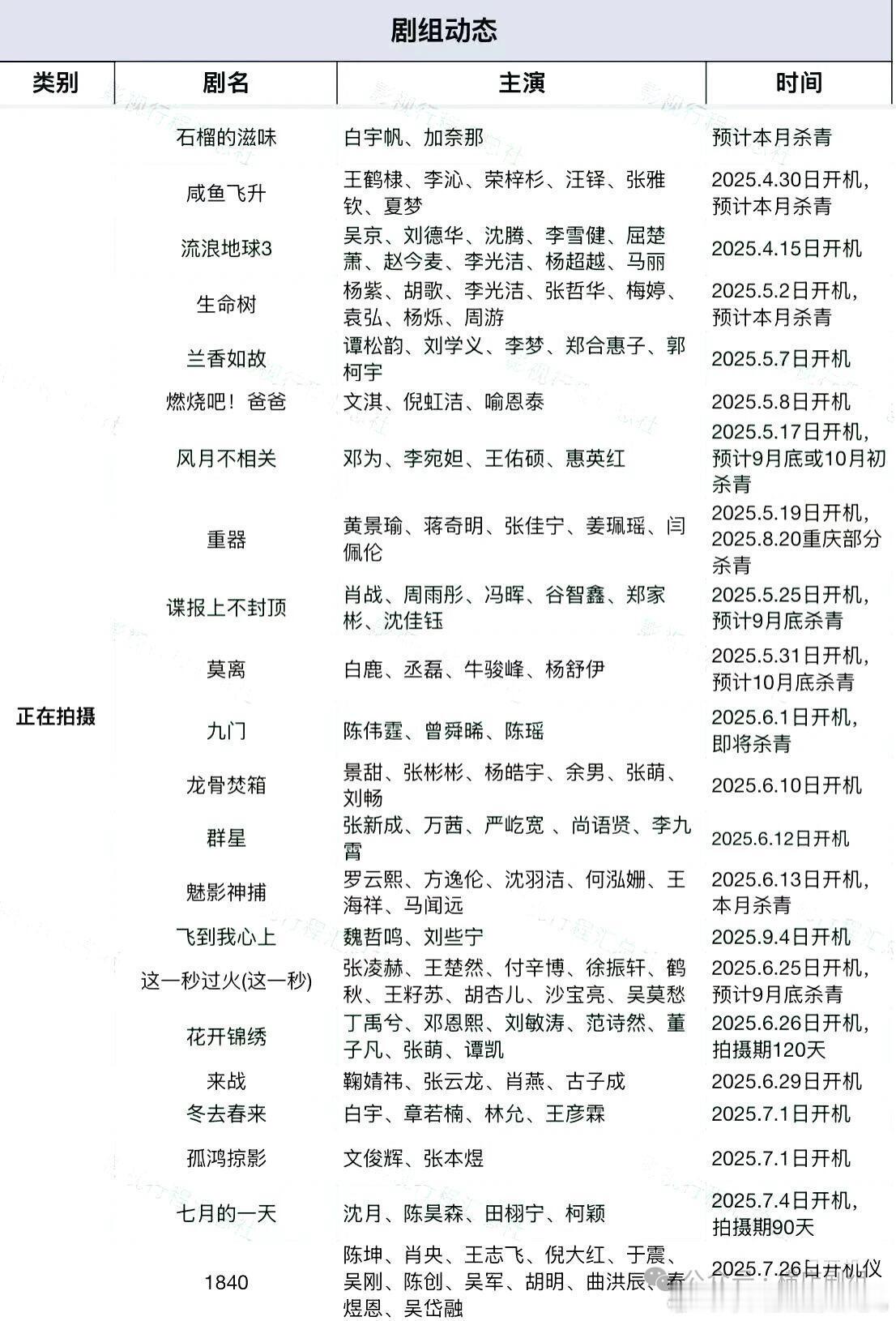 近期横店剧组动态 ​​​