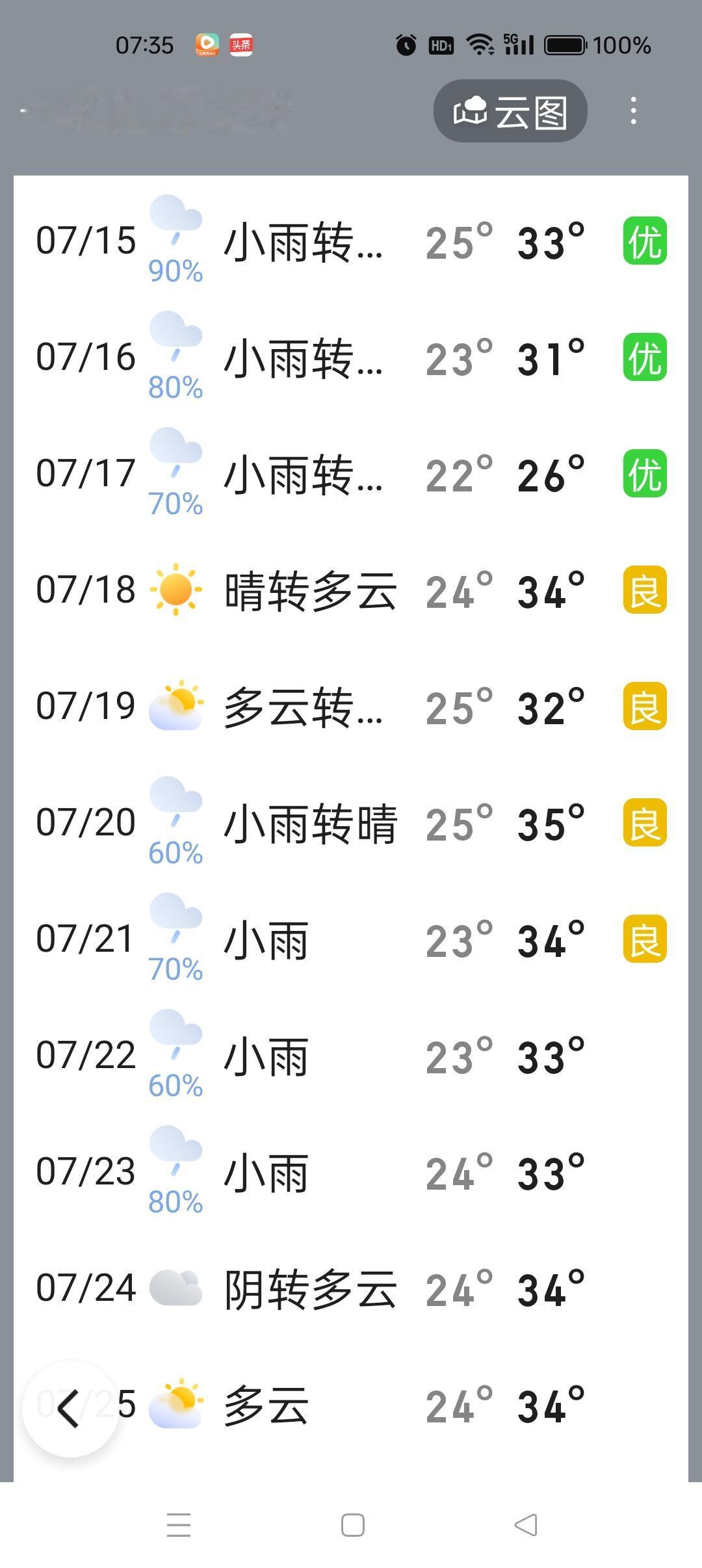 又来了，又来了，洛阳天气预报未来半月都处于下雨状态，但是这种百分之六七十的下雨概