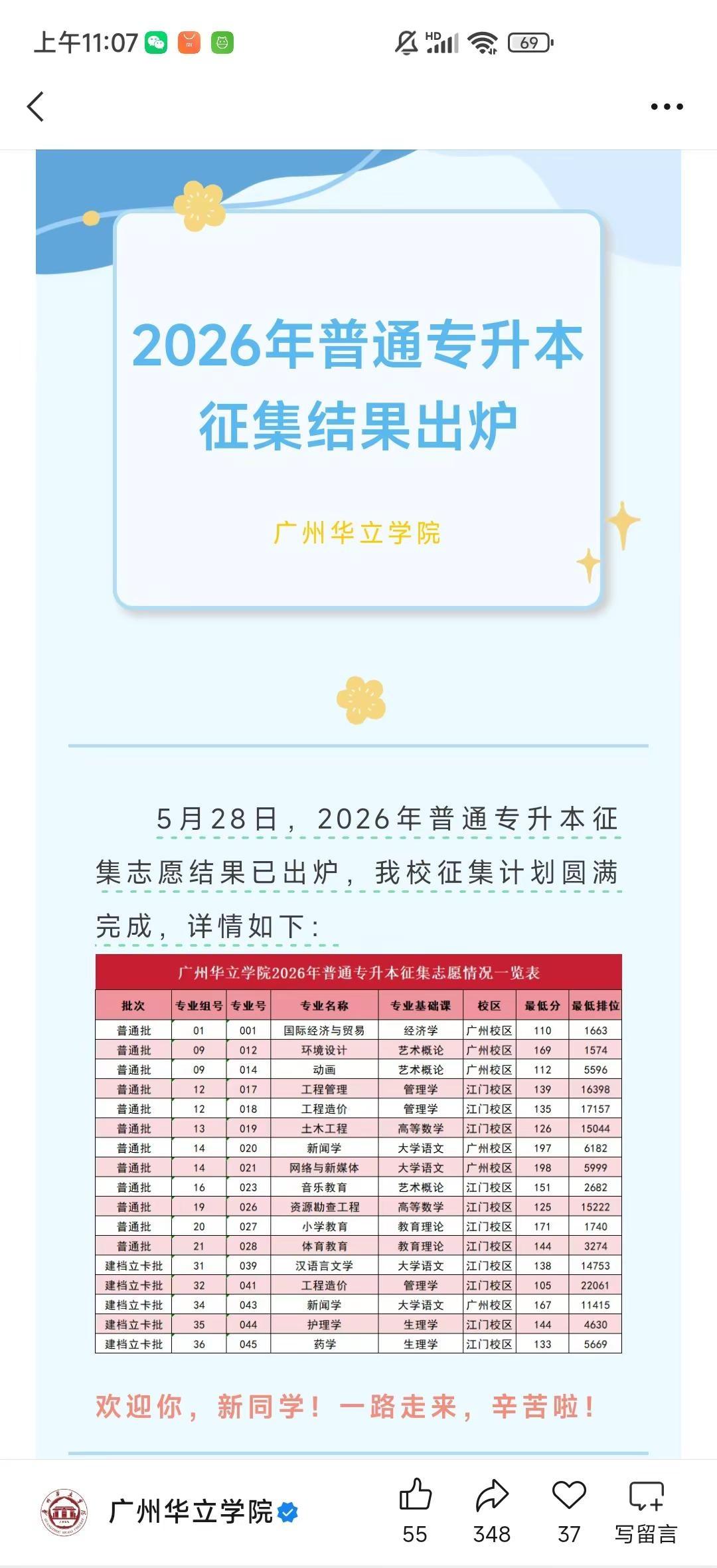 广州华立学院专升本补录结果出来啦！有没有上岸的同学呀广州华立学院 专升本 华立小