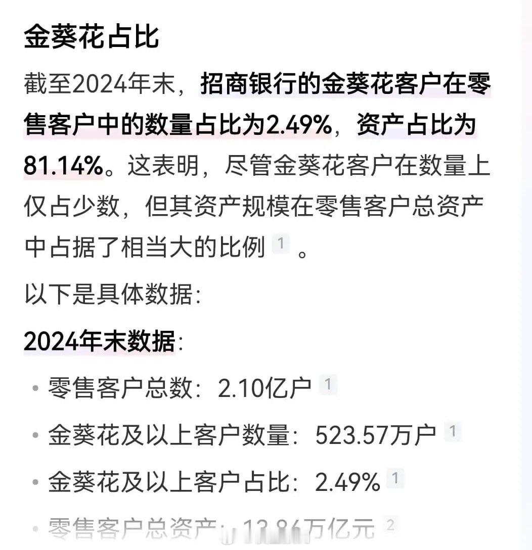 2.49%的客户资产占比81.14%。这个数据有普遍代表性吗？ ​​​