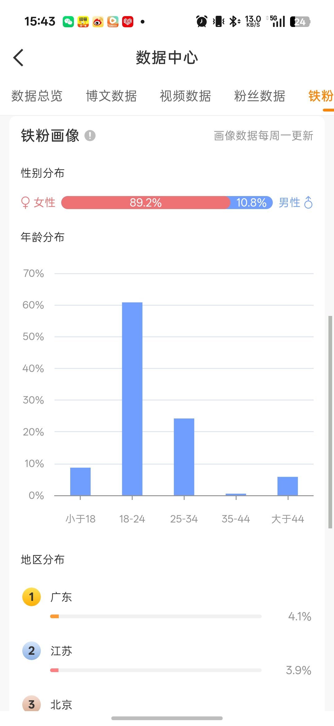 才发现广东是苯人铁粉量占比最大的地方