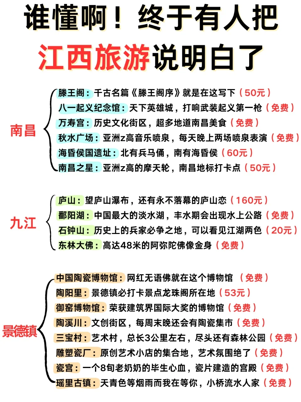 江西1-2月攻略已完善✌赶紧来抄作业❗